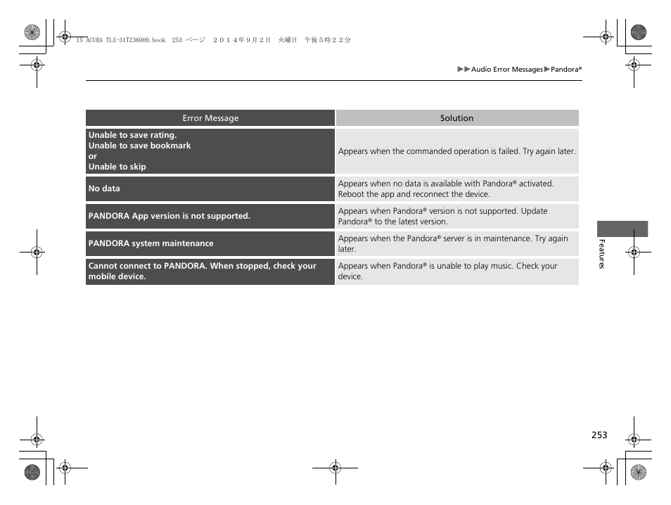 Acura 2015 TLX - Owner's Manual (Revised 12/13/2014) User Manual | Page 254 / 545