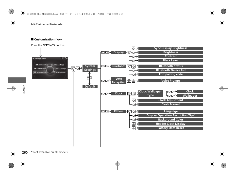 Acura 2015 TLX - Owner's Manual (Revised 12/13/2014) User Manual | Page 261 / 545