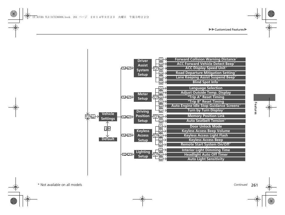 Acura 2015 TLX - Owner's Manual (Revised 12/13/2014) User Manual | Page 262 / 545