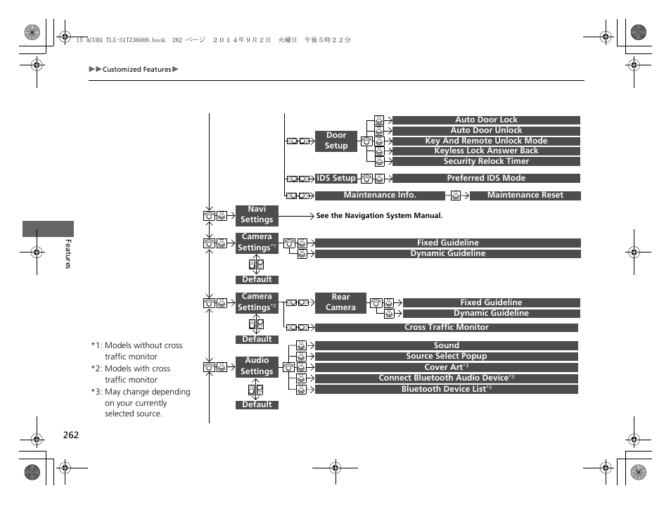 Acura 2015 TLX - Owner's Manual (Revised 12/13/2014) User Manual | Page 263 / 545