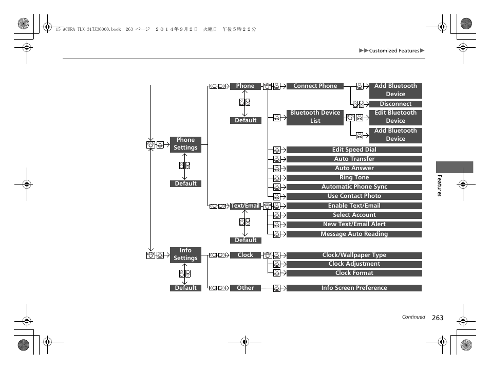 Acura 2015 TLX - Owner's Manual (Revised 12/13/2014) User Manual | Page 264 / 545