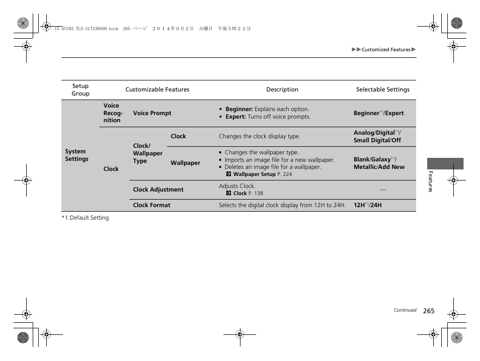 Acura 2015 TLX - Owner's Manual (Revised 12/13/2014) User Manual | Page 266 / 545
