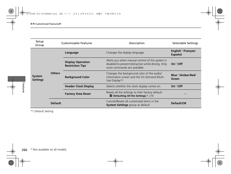 Acura 2015 TLX - Owner's Manual (Revised 12/13/2014) User Manual | Page 267 / 545