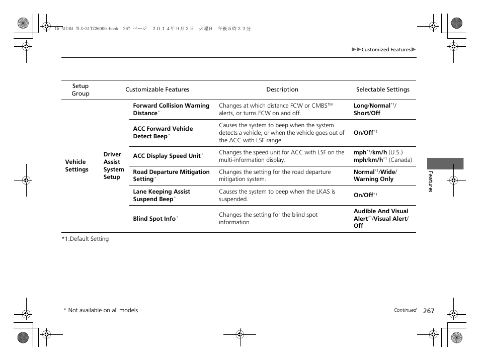 Acura 2015 TLX - Owner's Manual (Revised 12/13/2014) User Manual | Page 268 / 545