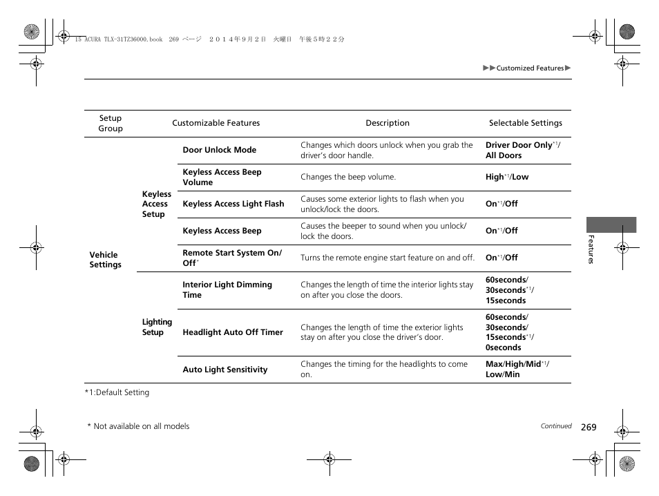 Acura 2015 TLX - Owner's Manual (Revised 12/13/2014) User Manual | Page 270 / 545
