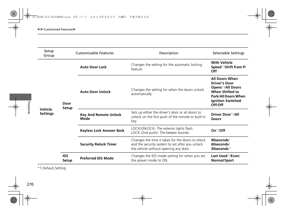 Acura 2015 TLX - Owner's Manual (Revised 12/13/2014) User Manual | Page 271 / 545