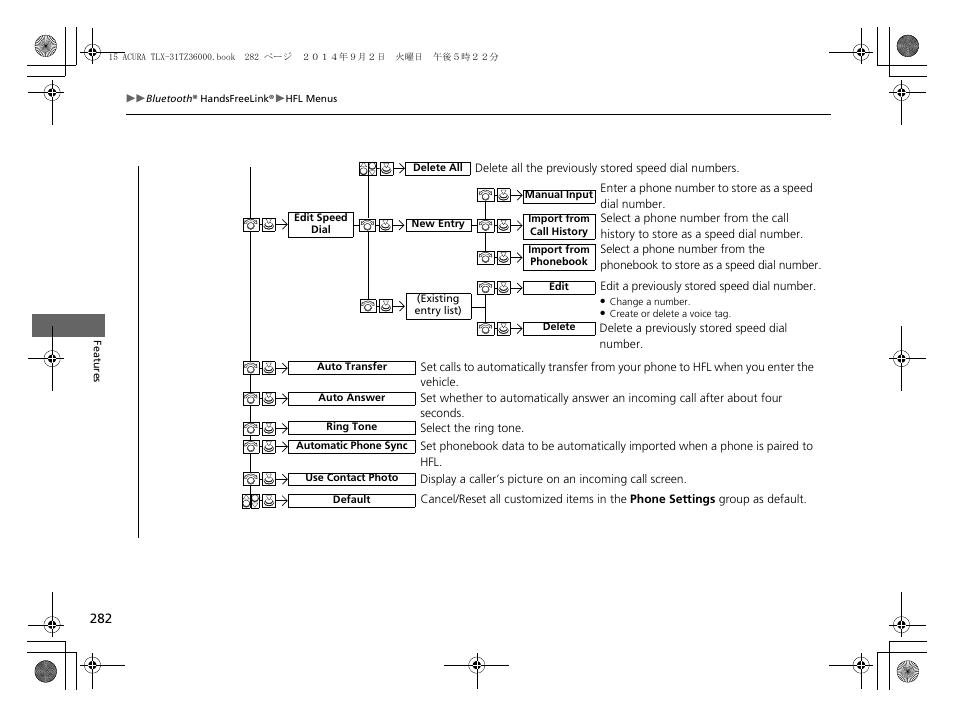 Acura 2015 TLX - Owner's Manual (Revised 12/13/2014) User Manual | Page 283 / 545