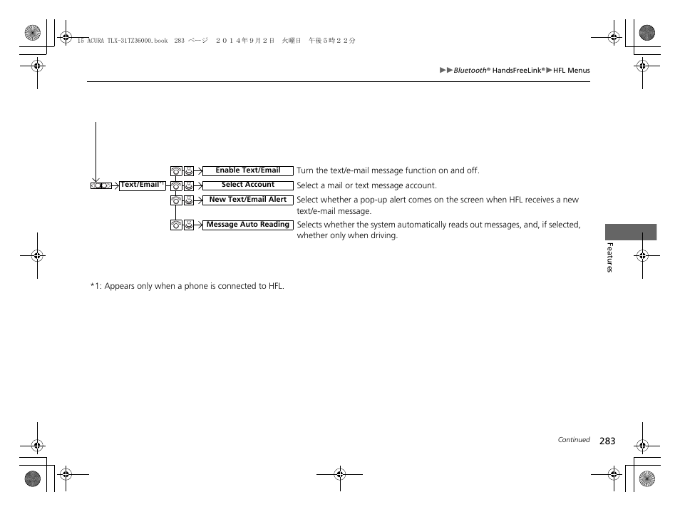 Acura 2015 TLX - Owner's Manual (Revised 12/13/2014) User Manual | Page 284 / 545