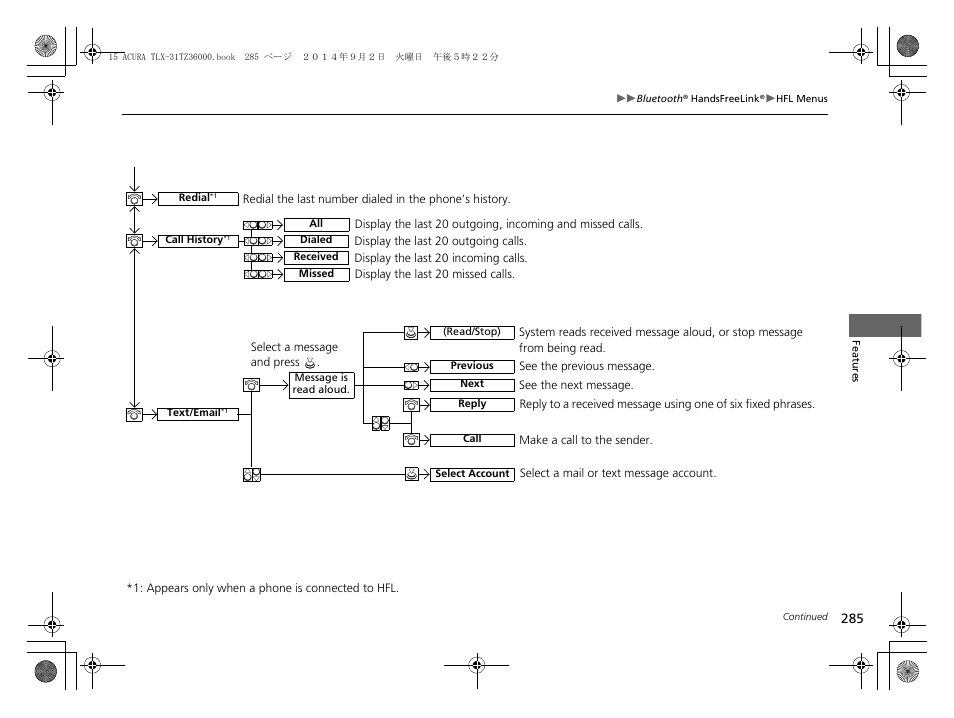 Acura 2015 TLX - Owner's Manual (Revised 12/13/2014) User Manual | Page 286 / 545