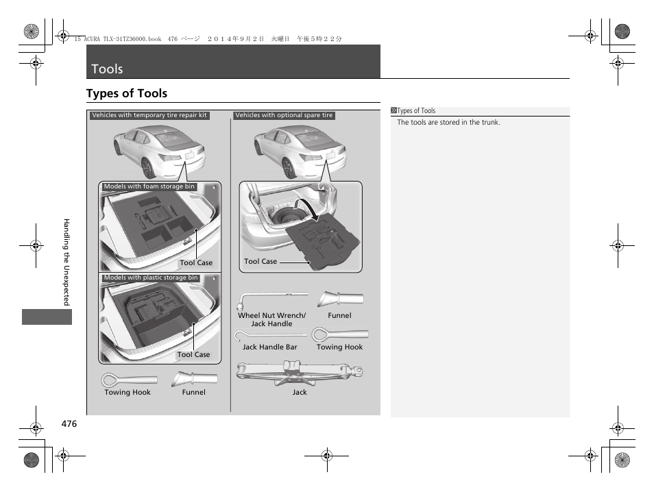 Tools, Types of tools | Acura 2015 TLX - Owner's Manual (Revised 12/13/2014) User Manual | Page 477 / 545