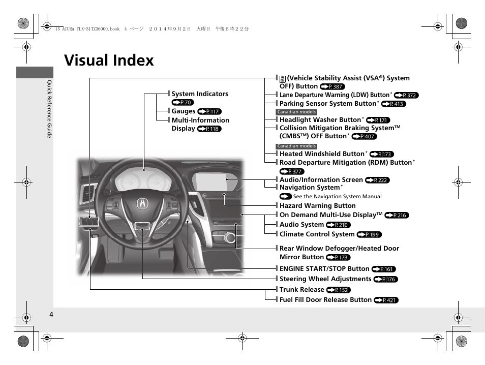 Quick reference guide, Visual index | Acura 2015 TLX - Owner's Manual (Revised 12/13/2014) User Manual | Page 5 / 545