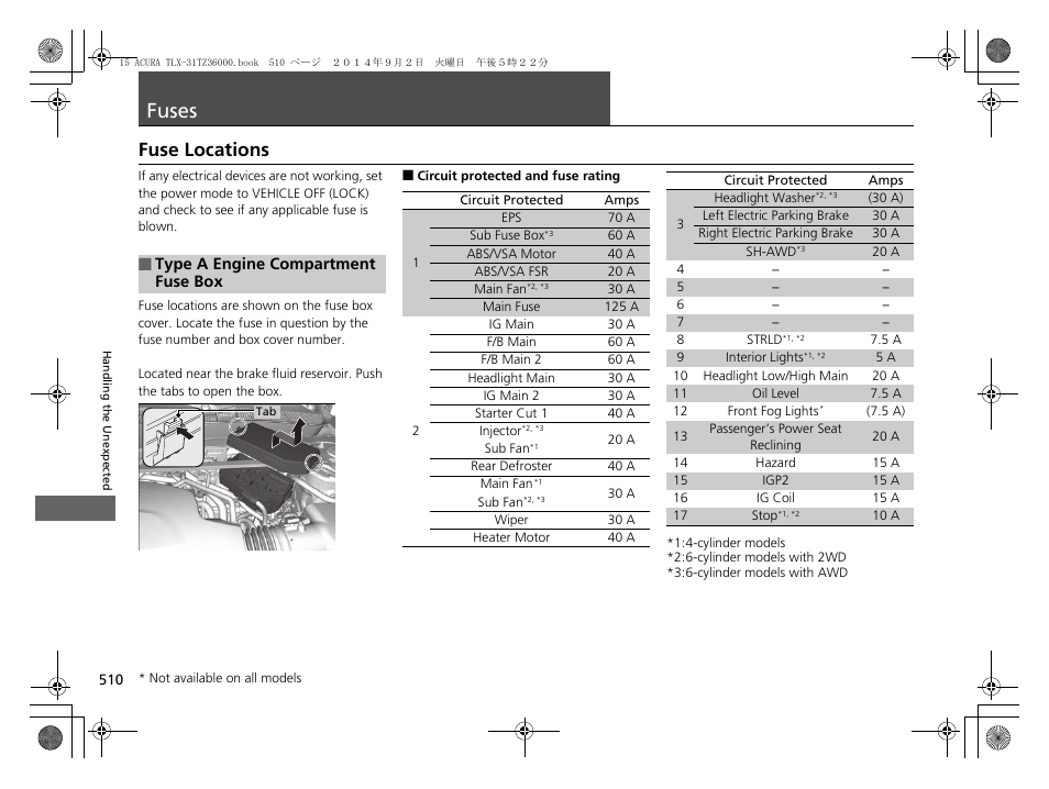 Fuses, P510), Fuse locations | Fuses p. 510 | Acura 2015 TLX - Owner's Manual (Revised 12/13/2014) User Manual | Page 511 / 545