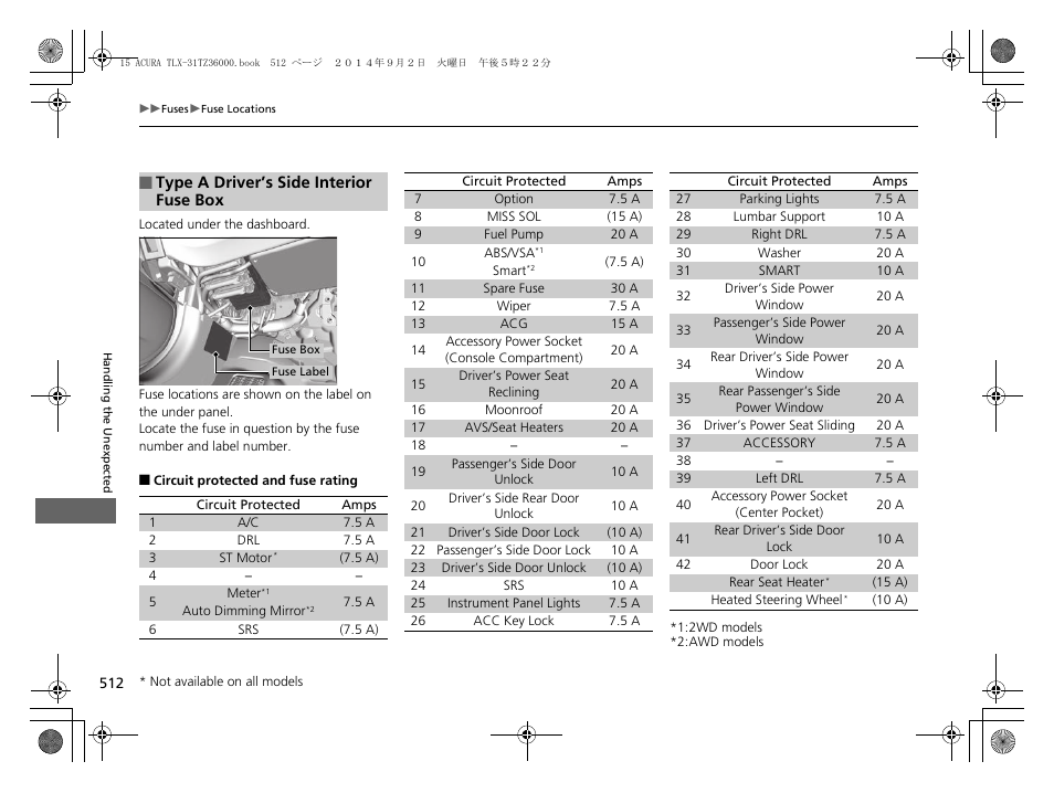 P512) | Acura 2015 TLX - Owner's Manual (Revised 12/13/2014) User Manual | Page 513 / 545
