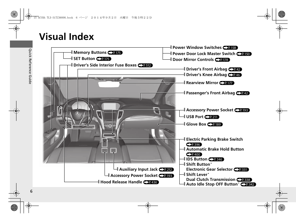 Visual index | Acura 2015 TLX - Owner's Manual (Revised 12/13/2014) User Manual | Page 7 / 545