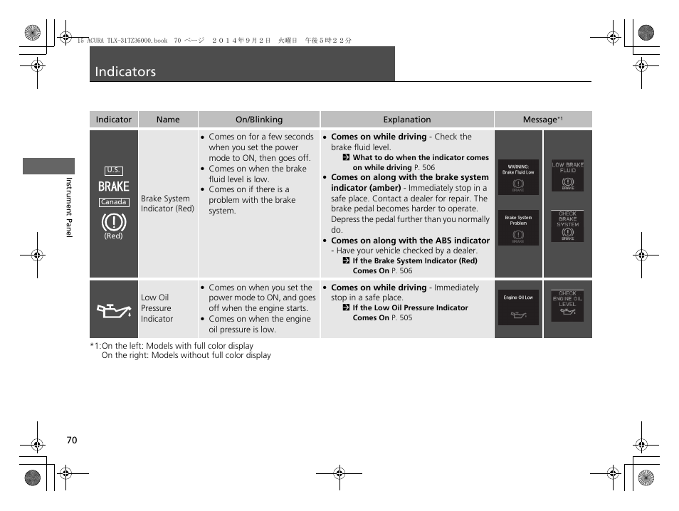 Indicators p. 70, P70), Indicators | Acura 2015 TLX - Owner's Manual (Revised 12/13/2014) User Manual | Page 71 / 545