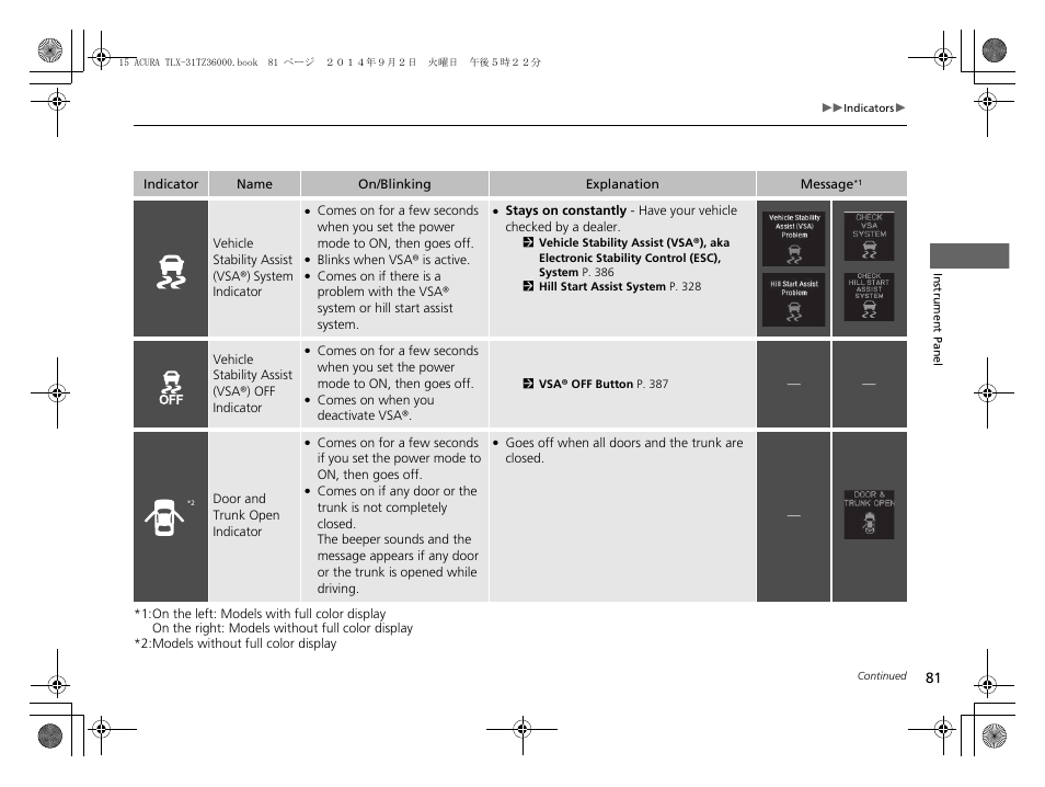 Acura 2015 TLX - Owner's Manual (Revised 12/13/2014) User Manual | Page 82 / 545