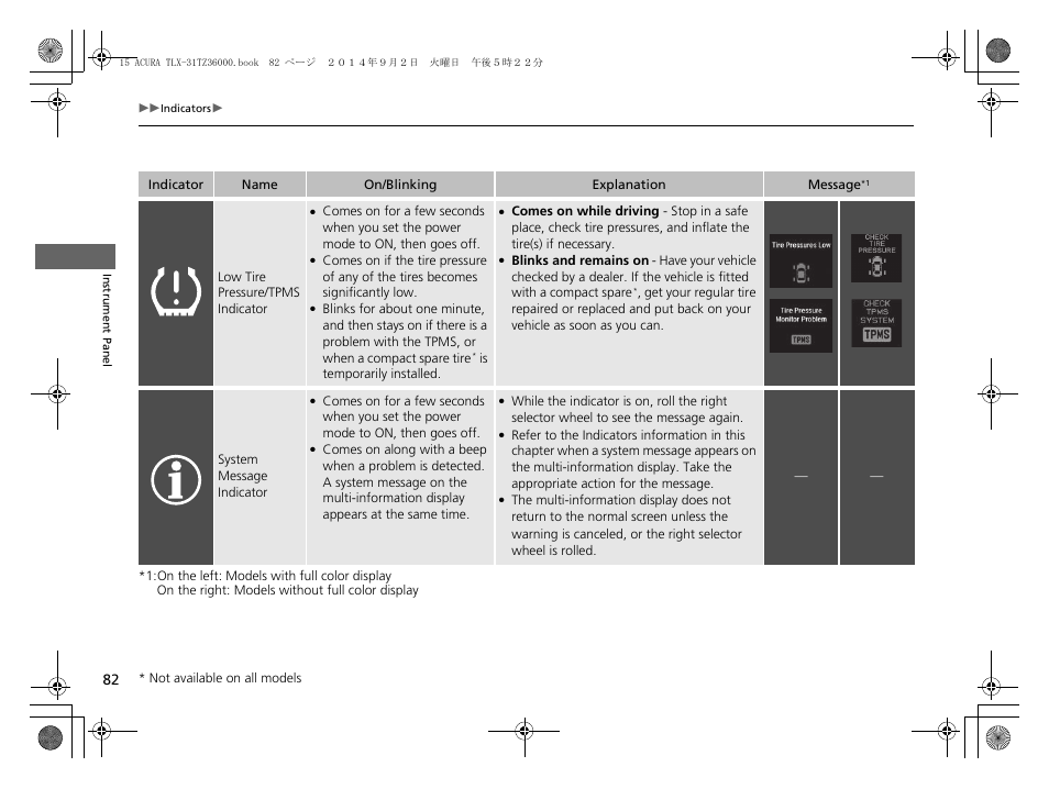 Acura 2015 TLX - Owner's Manual (Revised 12/13/2014) User Manual | Page 83 / 545