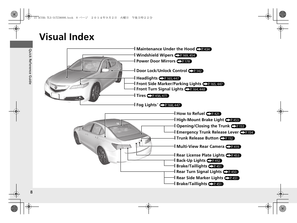 Visual index | Acura 2015 TLX - Owner's Manual (Revised 12/13/2014) User Manual | Page 9 / 545