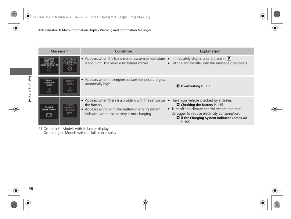 Acura 2015 TLX - Owner's Manual (Revised 12/13/2014) User Manual | Page 97 / 545