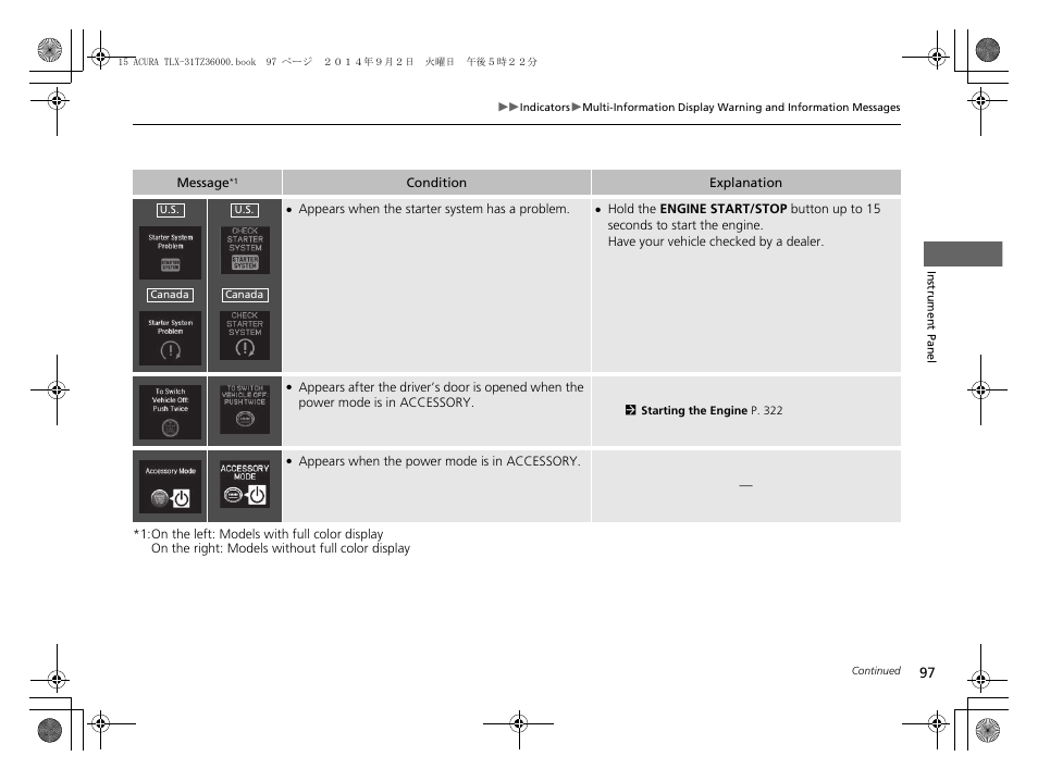 Acura 2015 TLX - Owner's Manual (Revised 12/13/2014) User Manual | Page 98 / 545