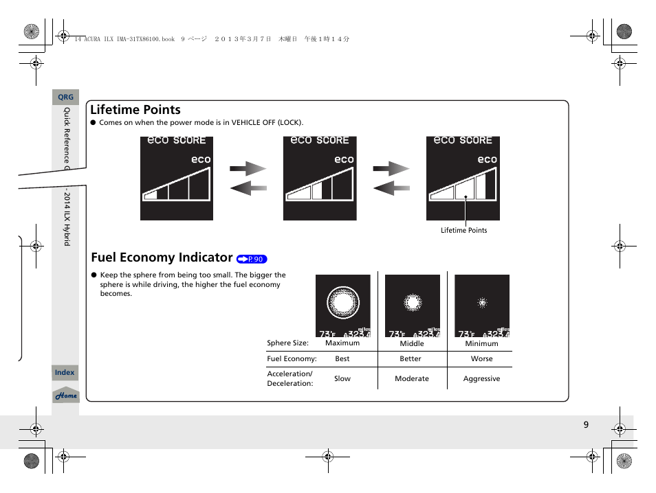 Lifetime points, Fuel economy indicator | Acura 2014 ILX Hybrid - Owner's Manual User Manual | Page 10 / 365