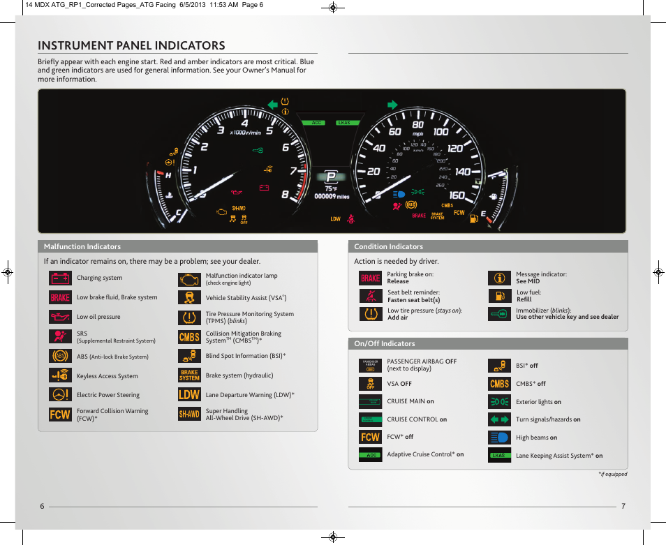 Instrument panel indicators | Acura 2014 MDX - Advanced Technology Guide User Manual | Page 5 / 28