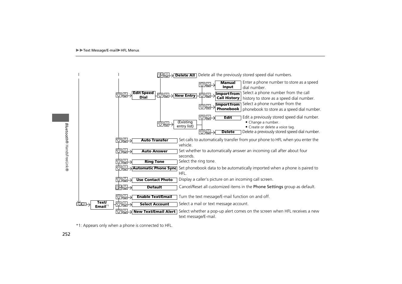 Acura 2014 MDX - Navigation Manual User Manual | Page 253 / 343