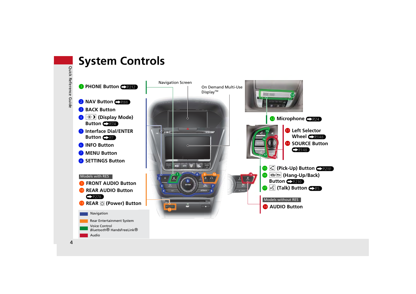 System controls, 1phone bu tton, Li audio button | 9front audio button 0 rear audio button, Lb rear, Power) button, Lc microphone, Lf h (pick-up) butto n, Lg j (hang-up/back) but ton, Lh d (talk) button | Acura 2014 MDX - Navigation Manual User Manual | Page 5 / 343