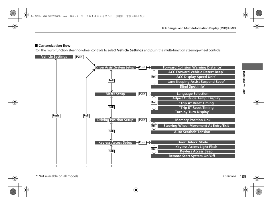 Acura 2014 MDX - Owner's Manual User Manual | Page 106 / 501