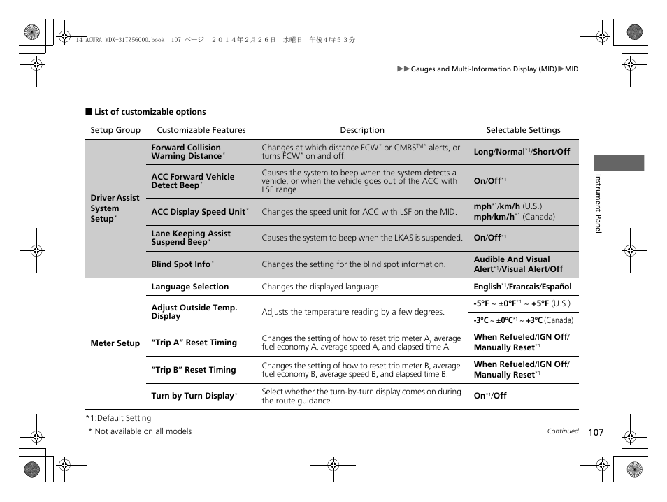 List of customizable options | Acura 2014 MDX - Owner's Manual User Manual | Page 108 / 501