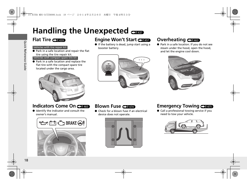 Handling the unexpected (p437), Handling the unexpected, Flat tire | Indicators come on, Engine won’t start, Blown fuse, Overheating, Emergency towing | Acura 2014 MDX - Owner's Manual User Manual | Page 19 / 501