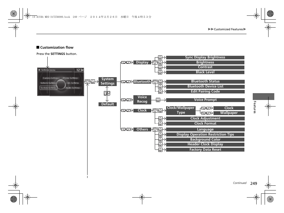 Acura 2014 MDX - Owner's Manual User Manual | Page 250 / 501