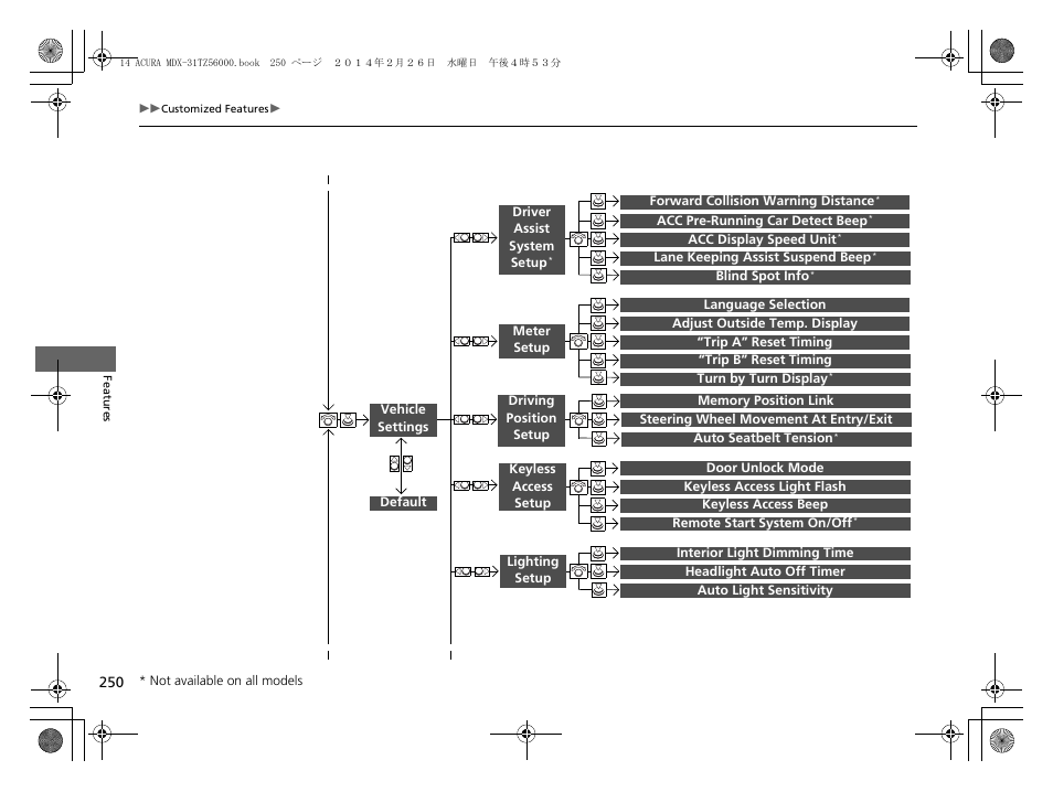 Acura 2014 MDX - Owner's Manual User Manual | Page 251 / 501