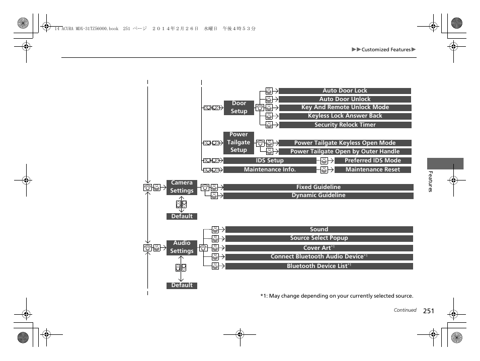 Acura 2014 MDX - Owner's Manual User Manual | Page 252 / 501
