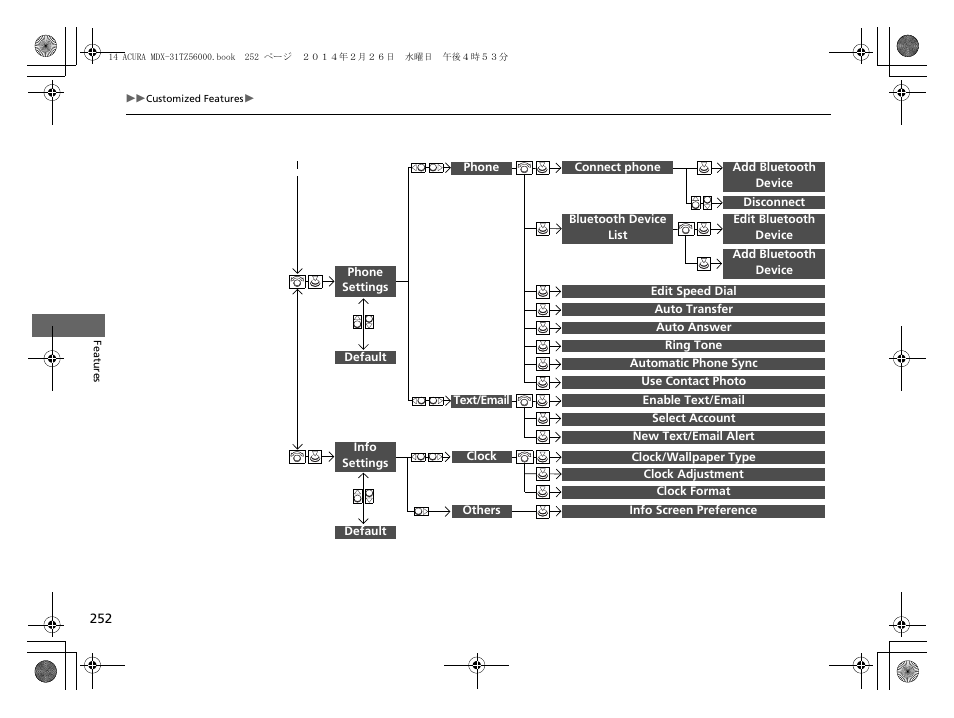 Acura 2014 MDX - Owner's Manual User Manual | Page 253 / 501