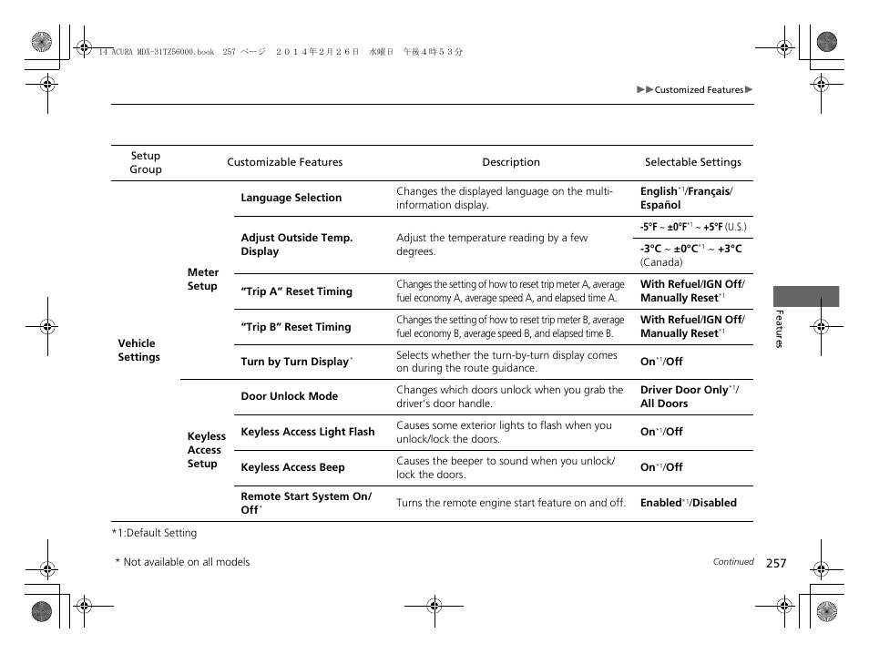 Acura 2014 MDX - Owner's Manual User Manual | Page 258 / 501