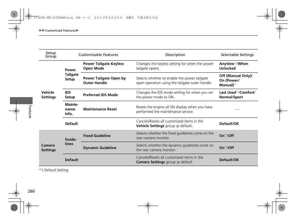 Acura 2014 MDX - Owner's Manual User Manual | Page 261 / 501