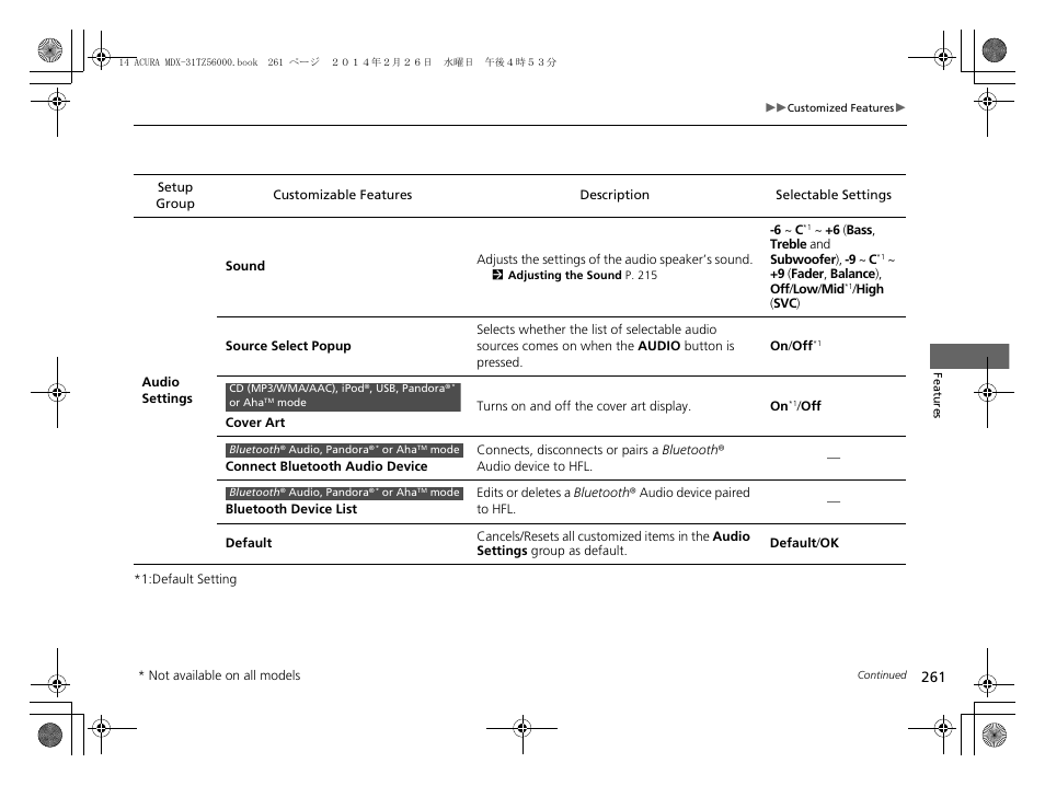 Acura 2014 MDX - Owner's Manual User Manual | Page 262 / 501