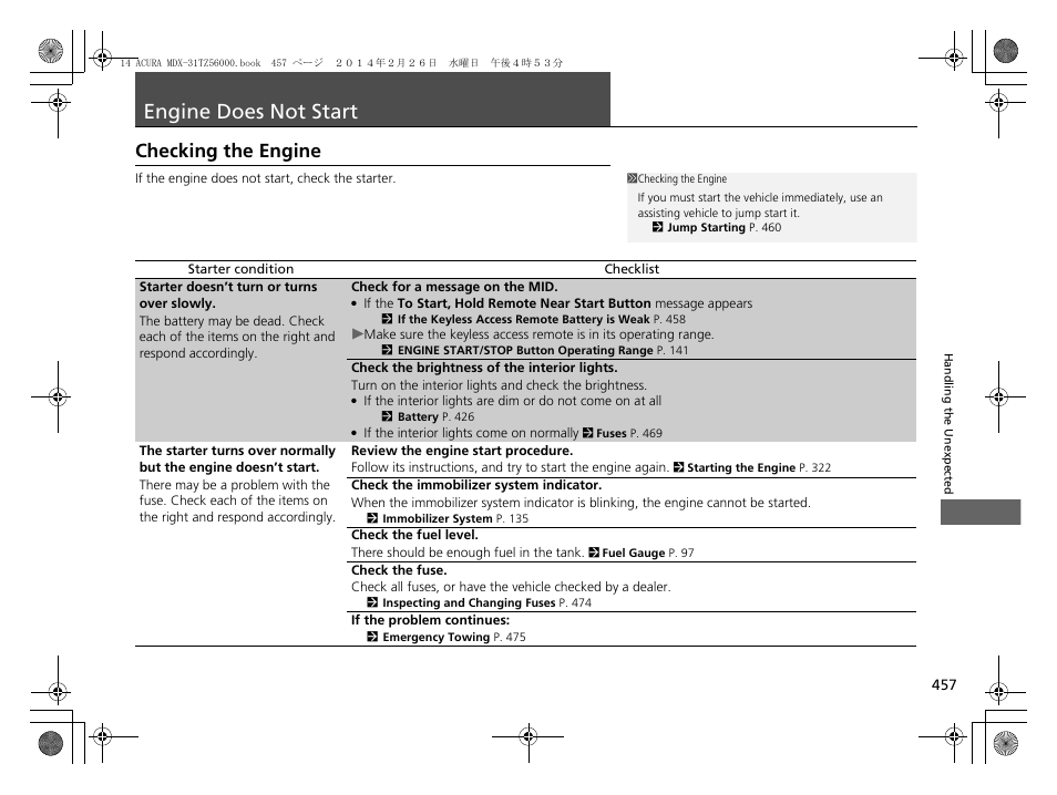 Engine does not start p, P457, Engine does not start | Checking the engine | Acura 2014 MDX - Owner's Manual User Manual | Page 458 / 501