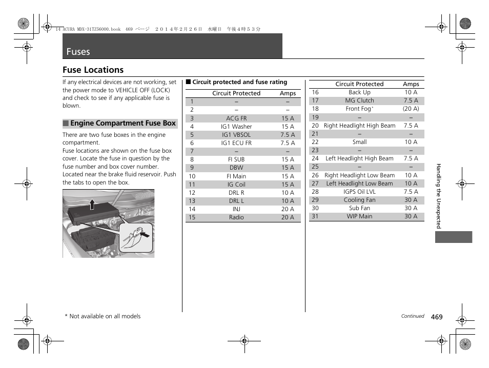 Fuses p. 469, Fuses, Fuse locations | Acura 2014 MDX - Owner's Manual User Manual | Page 470 / 501