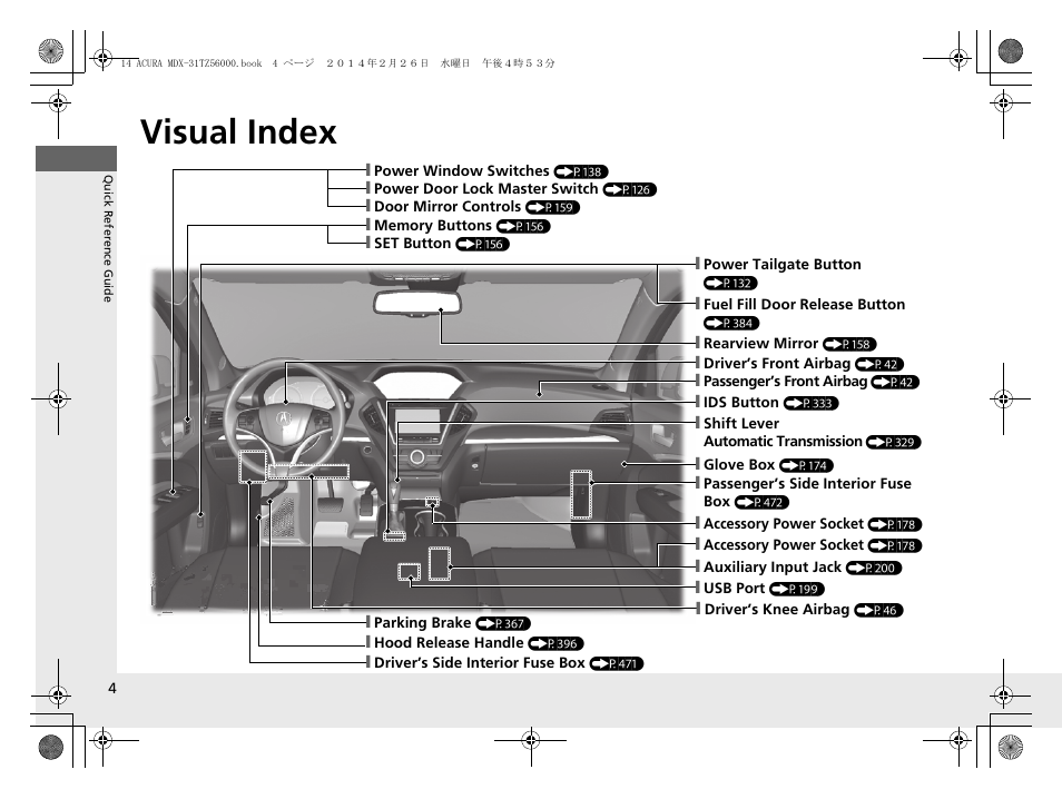 Visual index | Acura 2014 MDX - Owner's Manual User Manual | Page 5 / 501