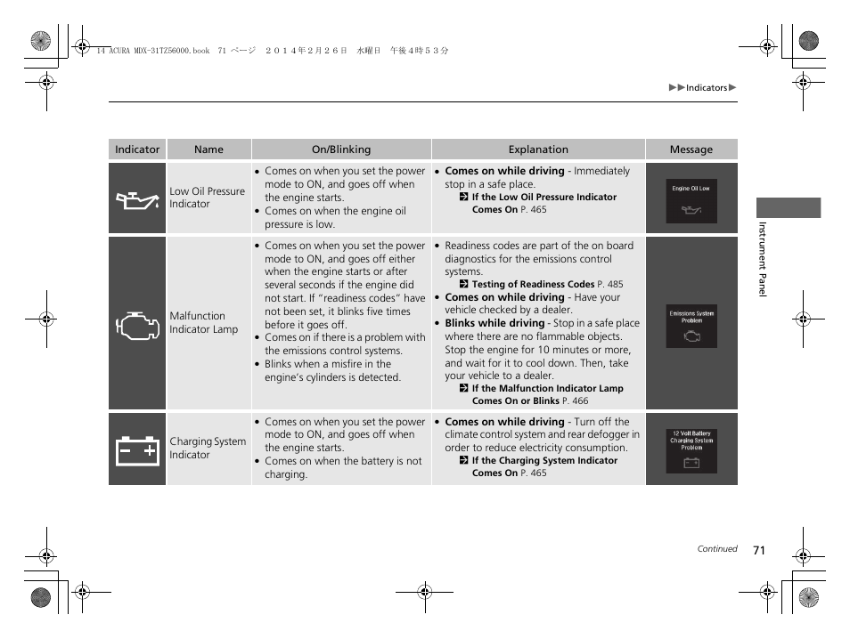 Acura 2014 MDX - Owner's Manual User Manual | Page 72 / 501