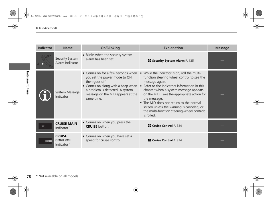 Acura 2014 MDX - Owner's Manual User Manual | Page 79 / 501