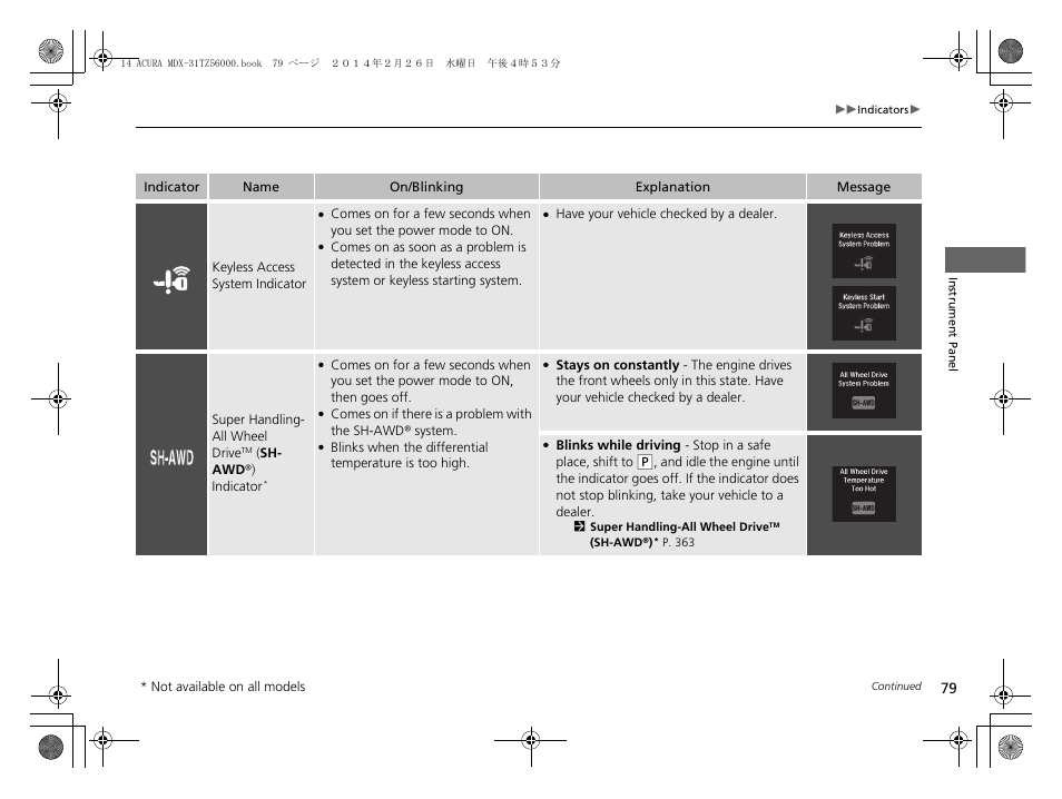 Acura 2014 MDX - Owner's Manual User Manual | Page 80 / 501