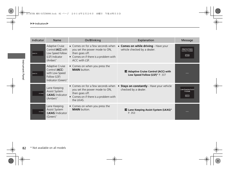 Acura 2014 MDX - Owner's Manual User Manual | Page 83 / 501