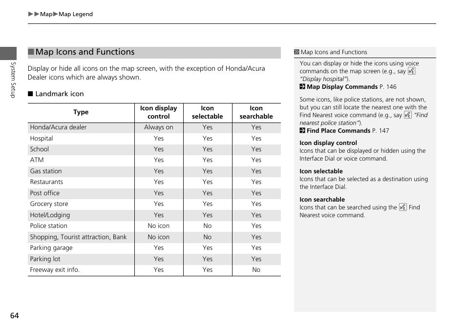 Map icons and functions | Acura 2014 RLX Hybrid - Navigation Manual User Manual | Page 65 / 156