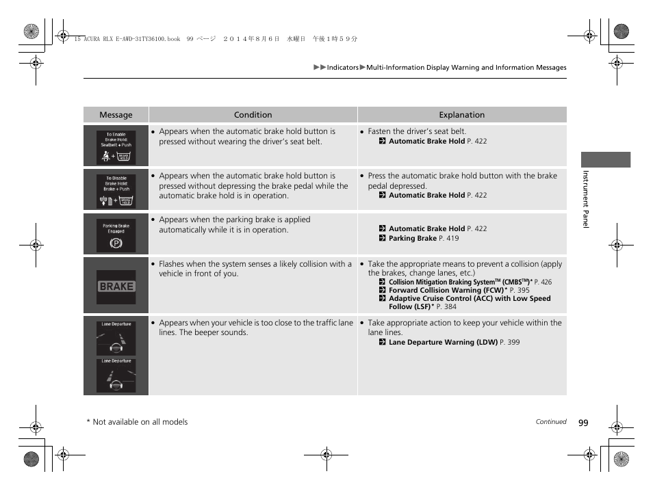 Acura 2014 RLX Hybrid - Owner's Manual User Manual | Page 100 / 565