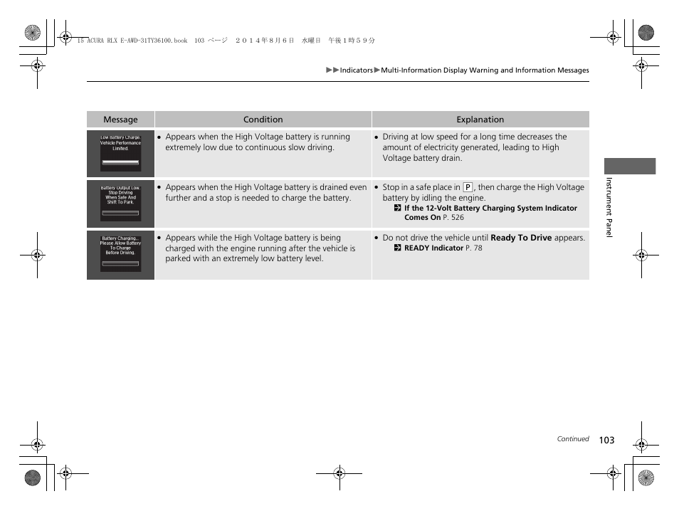 Acura 2014 RLX Hybrid - Owner's Manual User Manual | Page 104 / 565
