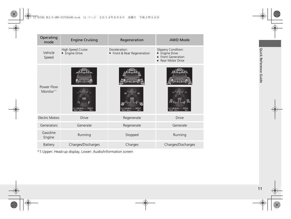 Acura 2014 RLX Hybrid - Owner's Manual User Manual | Page 12 / 565