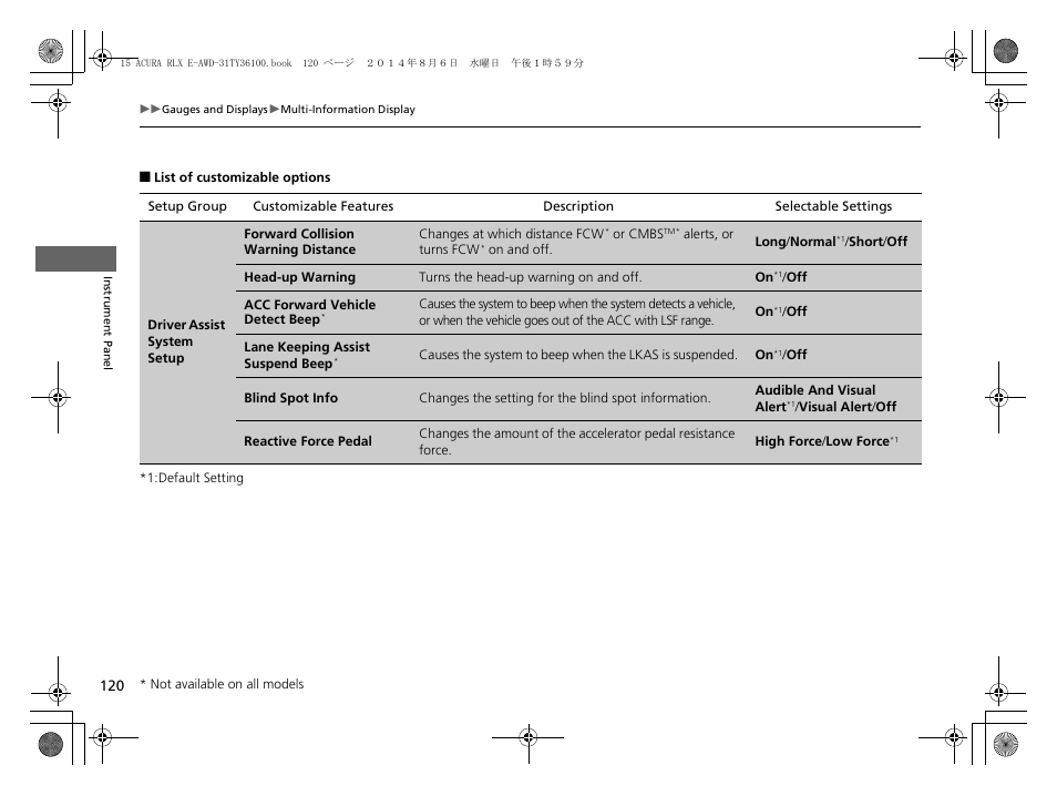 List of customizable options | Acura 2014 RLX Hybrid - Owner's Manual User Manual | Page 121 / 565